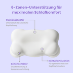 Renisa ErgoSoft™ Kissen