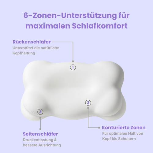 Renisa ErgoSoft™ Kissen